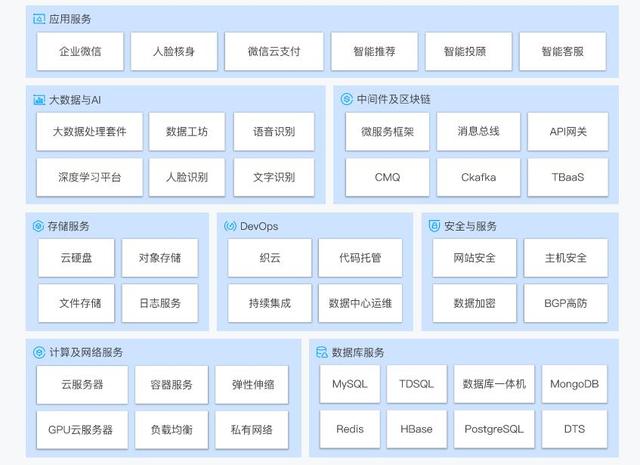 腾讯云服务器