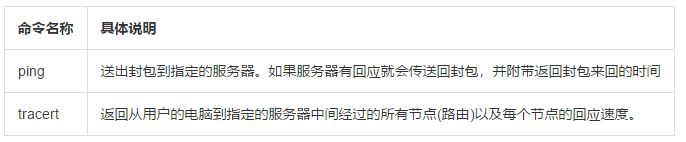凯铧互联
