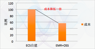 EMR+OSSɱ